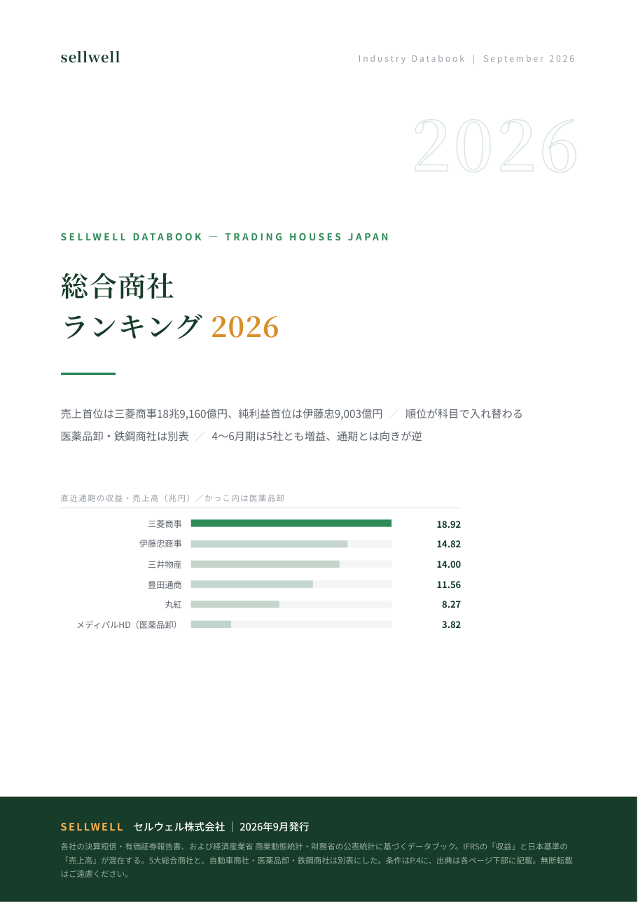 総合商社ランキング2026完全版 表紙